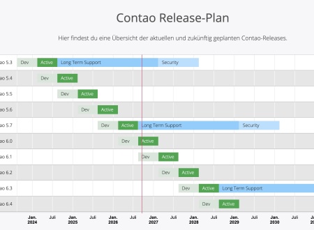 Der Contao-Release-Plan