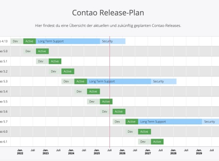 Der Contao-Release-Plan zeigt, bis wann eine Version unterstütz wird